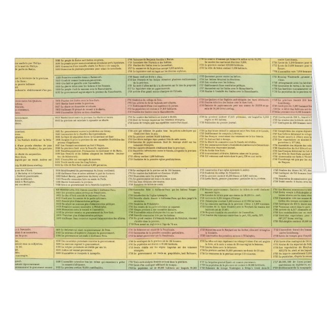 Chronological map of the United States (Front Horizontal)