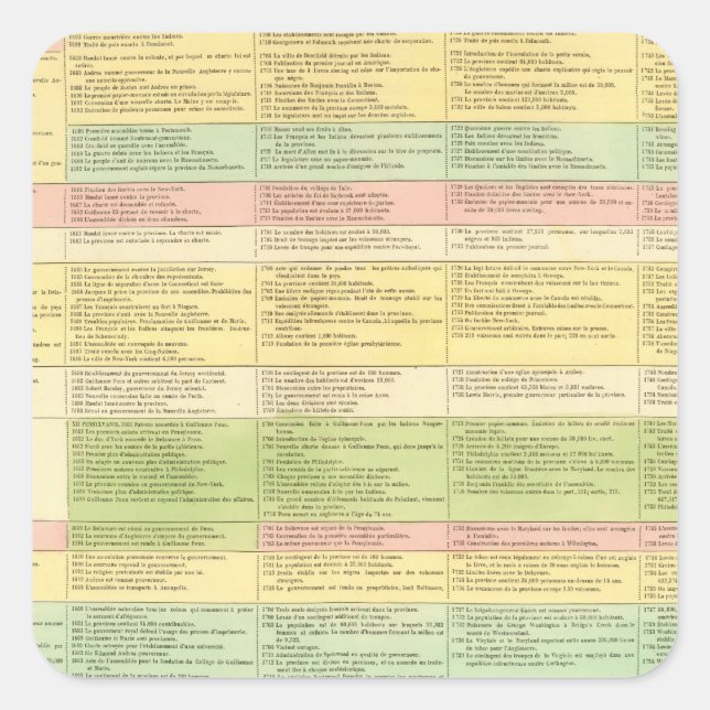 Chronological map of the United States Square Sticker (Front)