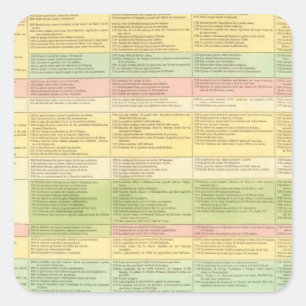 Chronological map of the United States Square Sticker