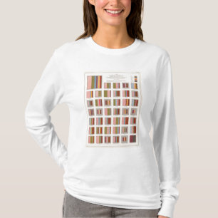 Church Accommodation, Statistical US Lithograph T-Shirt