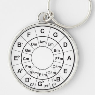 Circle of Fifth Key Ring