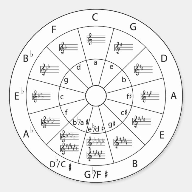 Circle of Fifths Classic Round Sticker (Front)