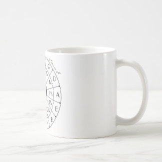 Circle Of Fifths Coffee Mug