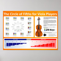 Circle of Fifths for Viola Players