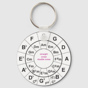Circle of Fifths Key Ring
