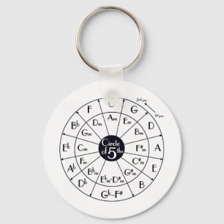 Circle Of Fifths Key Ring