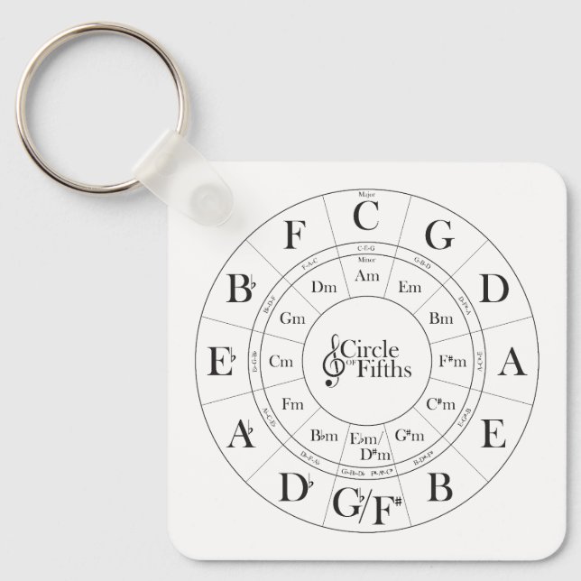 Circle of Fifths keychain (Front)