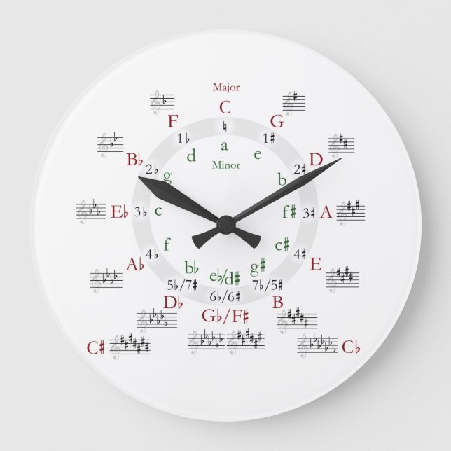 Circle of Fifths Large Clock (Front)