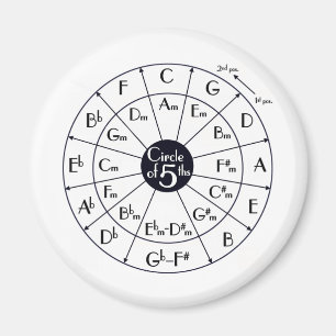 Circle Of Fifths Magnet