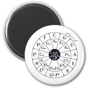 Circle Of Fifths Magnet