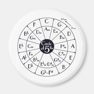 Circle Of Fifths Magnet
