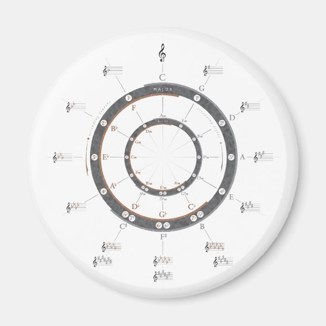 Circle of Fifths Magnet (Front)