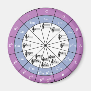 Circle Of Fifths Magnet