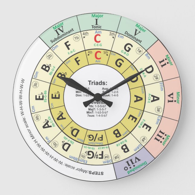 Circle of Fifths Music Large Clock (Front)