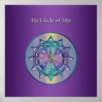 Circle of Fifths Music Mandala Poster