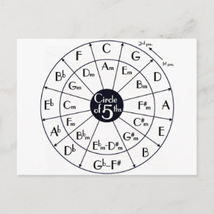 Circle Of Fifths Postcard