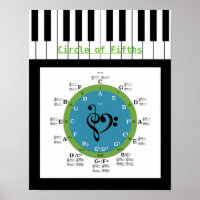 Circle of Fifths Poster