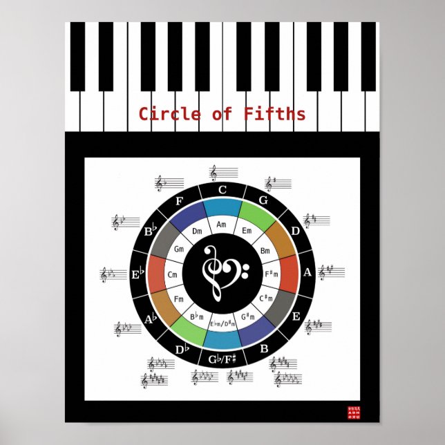 Circle of Fifths Poster (Front)