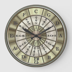 Circle Of Fifths Wall Clock