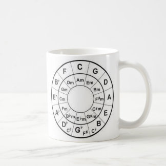 circle of fourths coffee mug