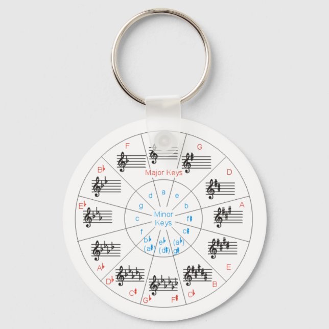 Circle of Keys Key Ring (Front)