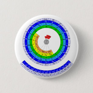 Circular Periodic table of elements 6 Cm Round Badge