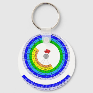 Circular Periodic table of elements Key Ring