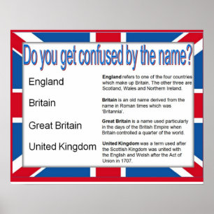 Citizenship Social Studies Names in the UK Poster