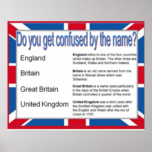 Citizenship Social Studies  Names in the UK Poster (Front)