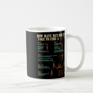 Civil War Reenactment American History Reenactor Coffee Mug