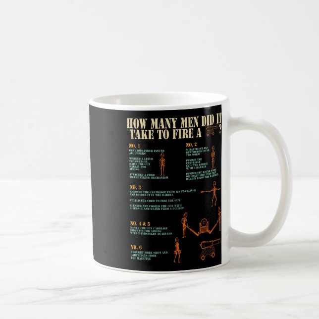 Civil War Reenactment American History Reenactor  Coffee Mug (Right)