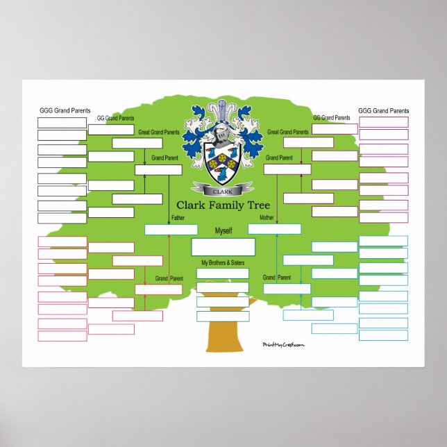 Clark Family Tree Poster (Front)