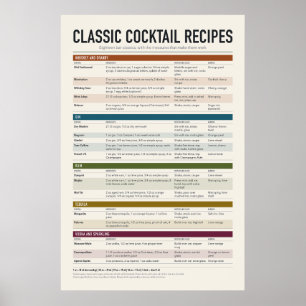 Classic Cocktail Recipes Poster