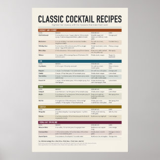 Classic Cocktail Recipes Poster