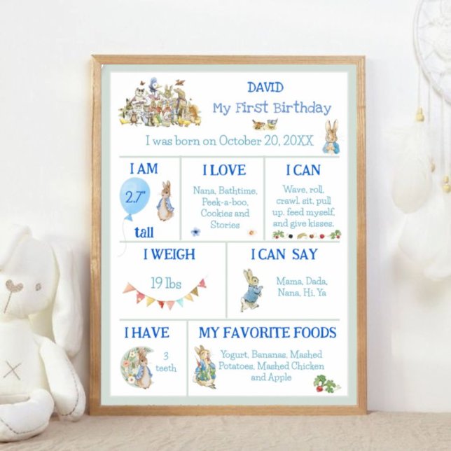 Classic Peter the Rabbit Editable Milestone Poster (Creator Uploaded)