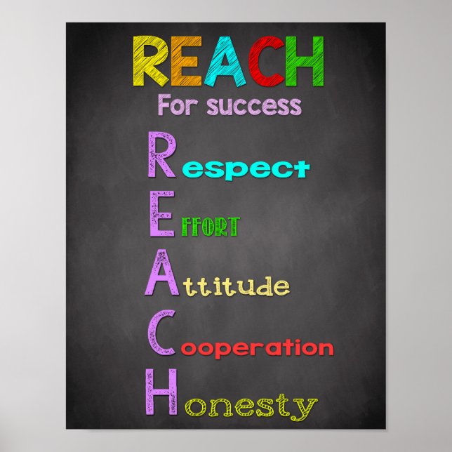 Classroom Decor, Classroom Quotes, Inspirational Poster (Front)