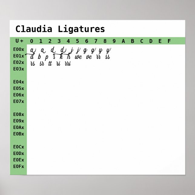 Claudia Font Ligatures Poster (Front)