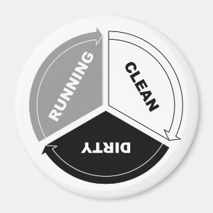 Clean-Dirty-Running dishwasher magnet (on white)