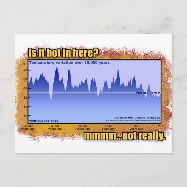 Climate change? All the time! Postcard (Front)