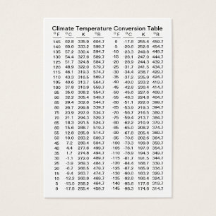 Climate / Expanded Temperature Conversion Tables