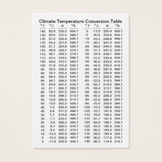 Climate Temperature Conversion Table Template