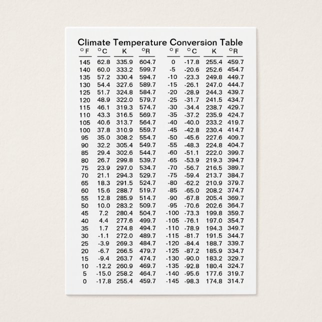 Climate Temperature Conversion Table Template (Front)