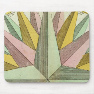 Climates Mouse Pad