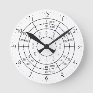 Clock face