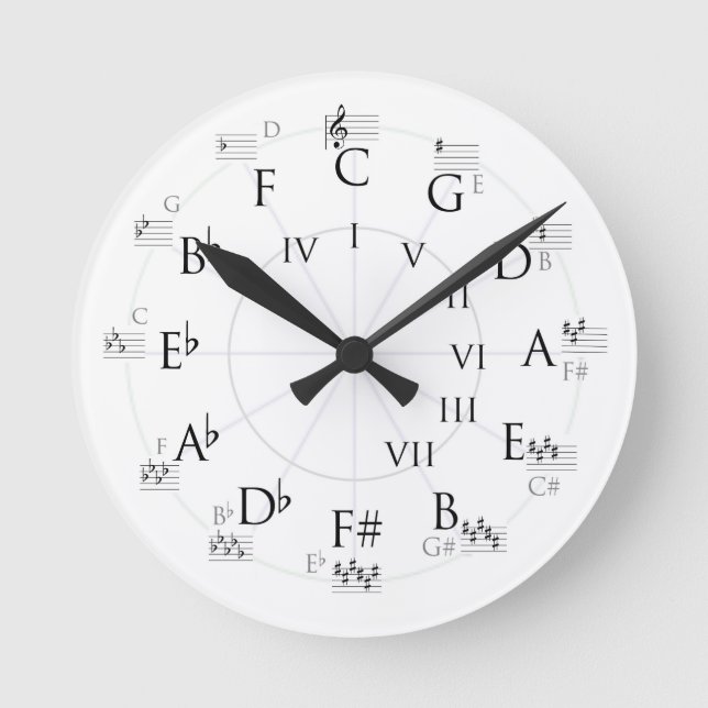 Clock-Music Theory Circle of Fifths Treble Clef Round Clock (Front)