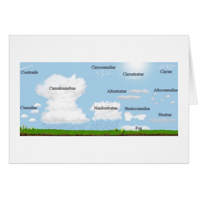 Cloud Types (Front Horizontal)