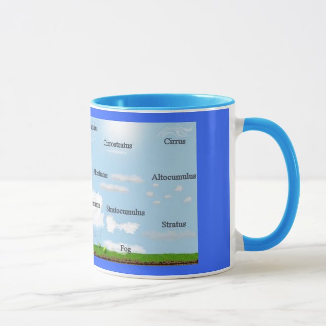 Cloud Types Mug (Right)