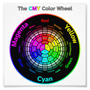 CMY Color Wheel with Title Photo Print