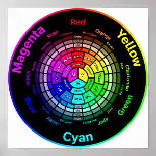 CMY Color Wheel without Title Poster