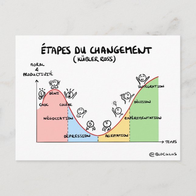 Coaching Card "Steps to Change" (Front)